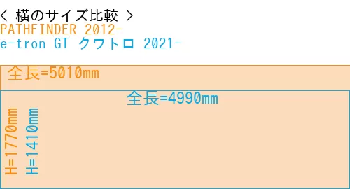 #PATHFINDER 2012- + e-tron GT クワトロ 2021-